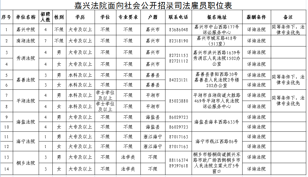 清苑县司法局最新招聘信息概览