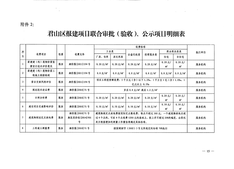 君山区住房和城乡建设局最新项目概览