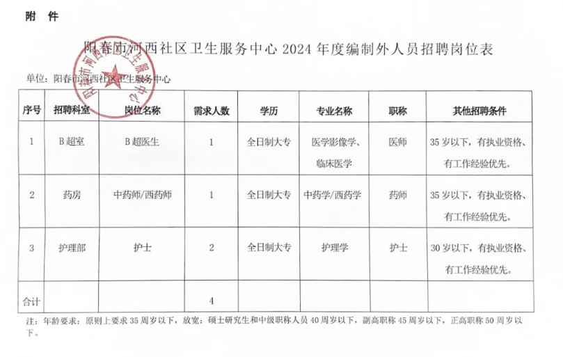 魏都区卫生健康局最新招聘全面解读