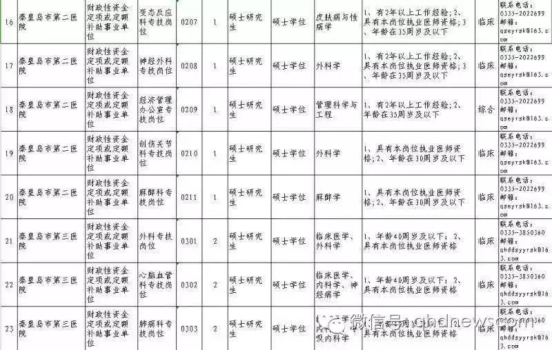 宜春市人口和计划生育委员会人事任命最新公告