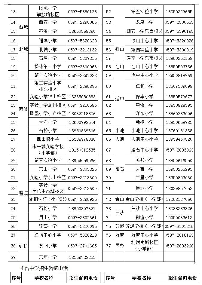 新罗区初中迈向教育现代化步伐的最新项目探索