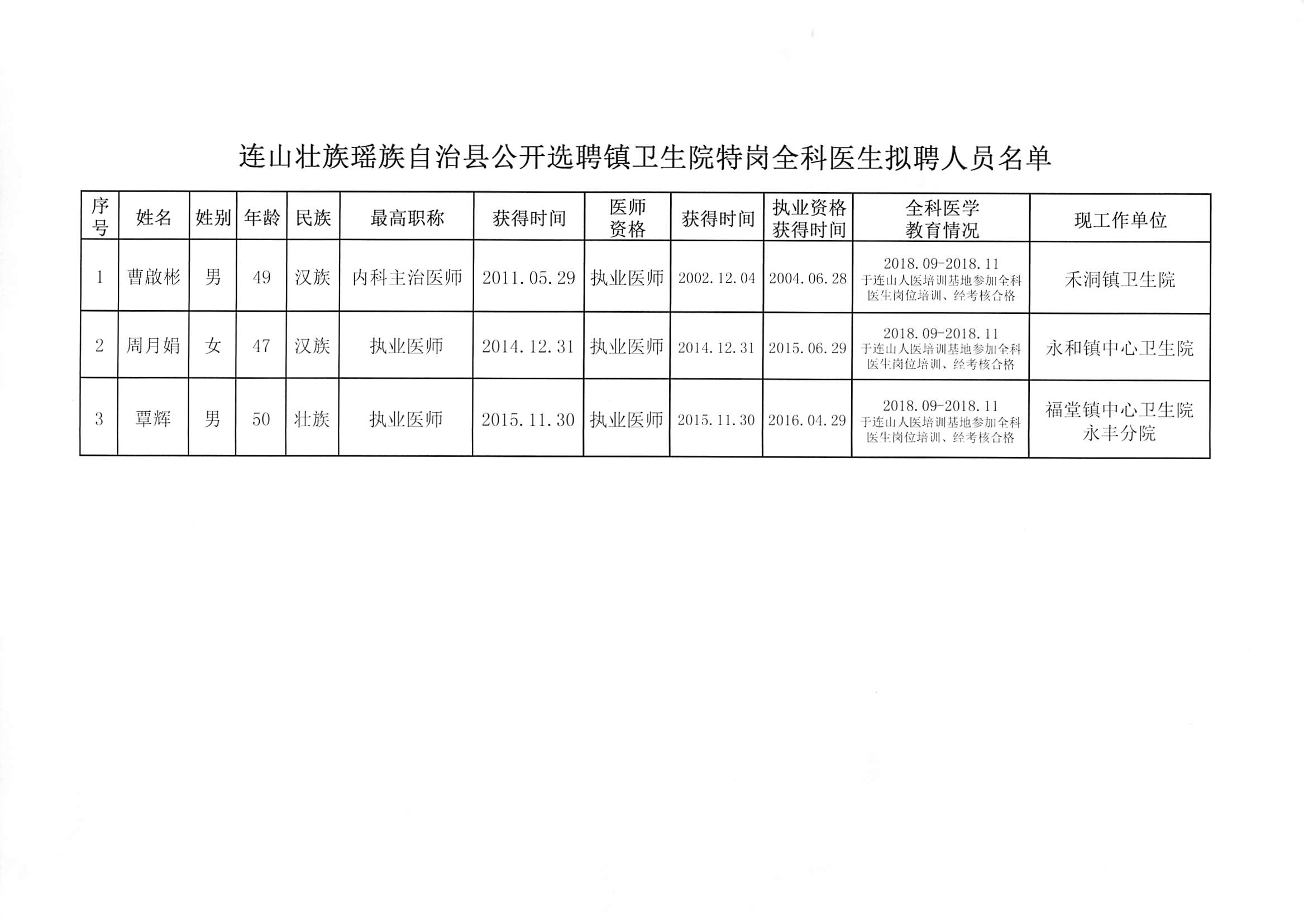 淮阳县卫生健康局最新招聘公告发布