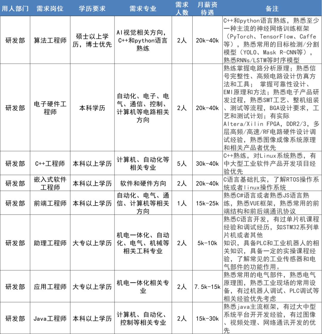 闵行区交通运输局最新招聘启事概览