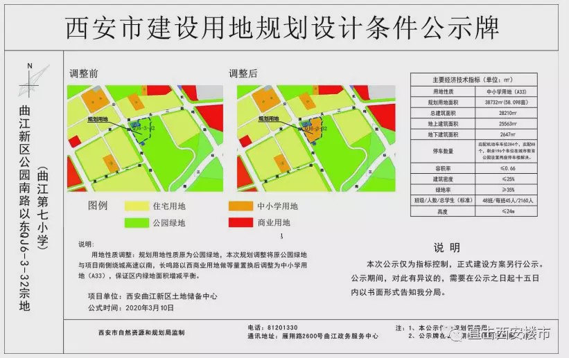 城西区发展和改革局最新发展规划