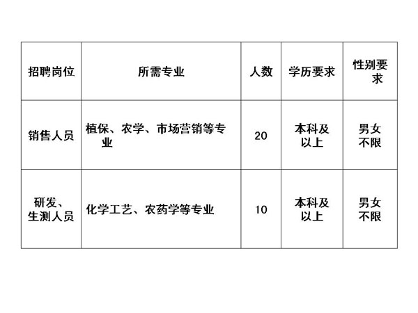 丰乐街道最新招聘信息汇总