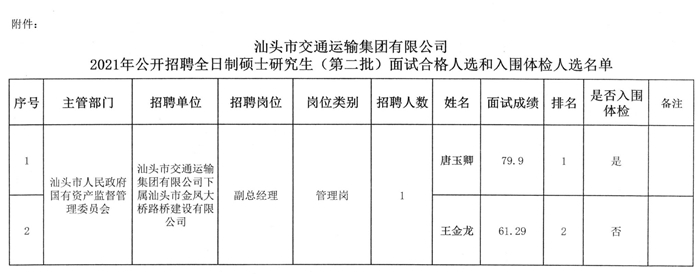 蒙阴县公路运输管理事业单位项目最新进展及其影响分析