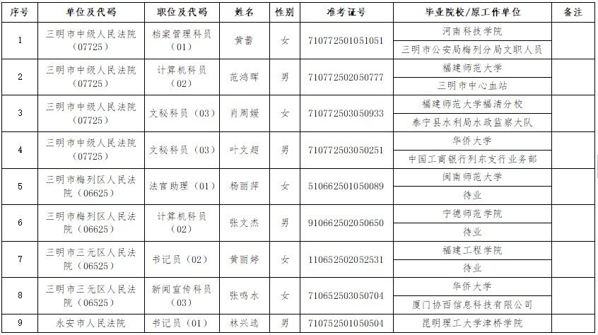 三明市人口和计划生育委员会人事任命动态更新