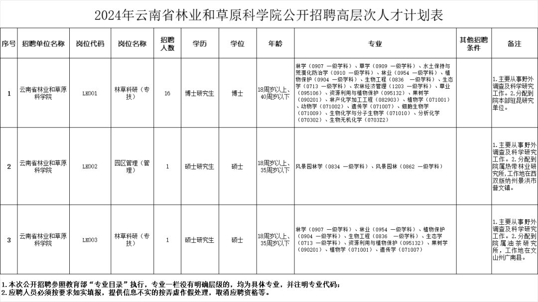 雨中漫步