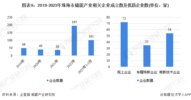 资源县统计局最新发展规划