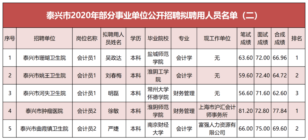 泰兴市殡葬事业单位最新招聘信息及行业趋势分析