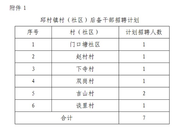 七里墩村民委员会最新招聘信息概览