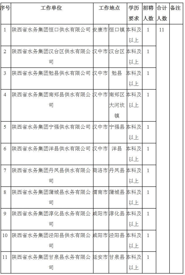 秦都区水利局最新招聘信息全面解析